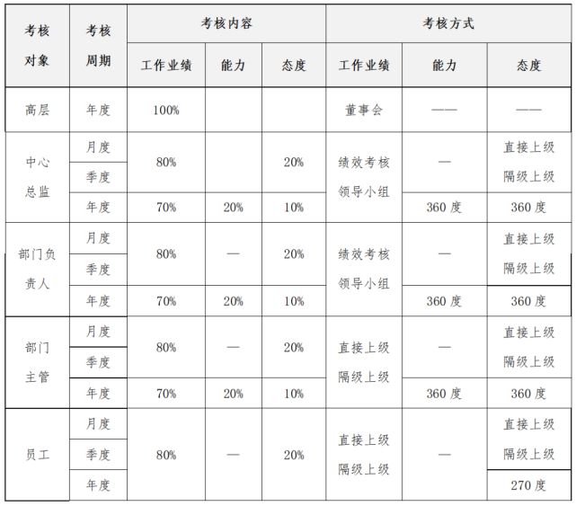 开云体育 开云官网“三个一”工程促进企业绩效管理落地实施(图1)