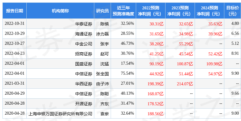 华侨城Ａ：11月30日接受开云 开云体育机构调研兴业证券、衍航等多家机构参与(图1)