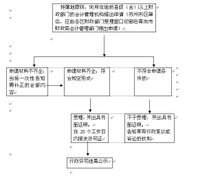 开云体育 开云官网代理记账的内容_代理记账的操作是怎么理解(图3)