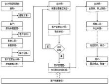 开云体育 开云官网代理记账的内容_代理记账的操作是怎么理解(图4)