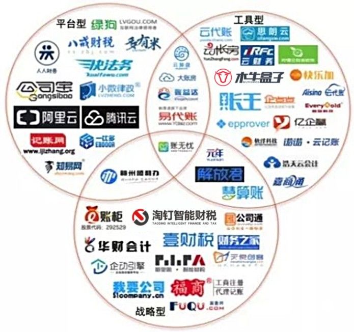 开云 开云体育官网五款主流代理记账行业财务软件全方位评测谁更胜一筹？(图1)