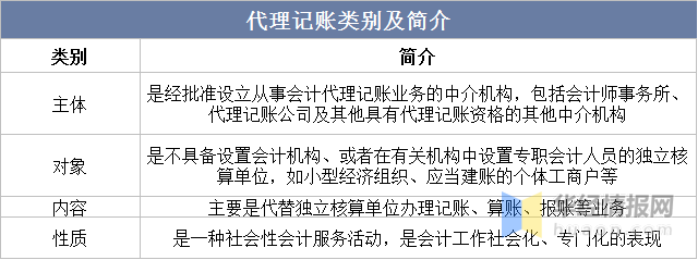 干货！一文看懂代理记账行业发展现开云体育 kaiyun.com 官网入口状：中小企业数量增加下游需求旺盛(图2)