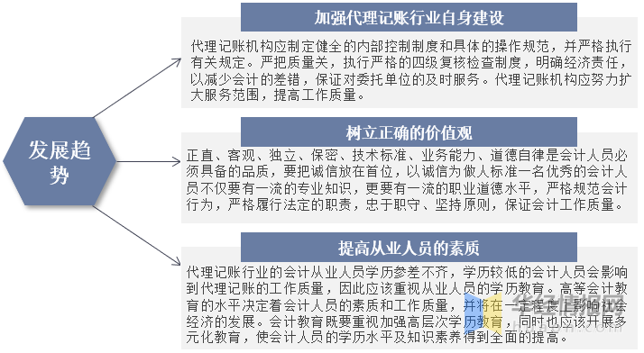 干货！一文看懂代理记账行业发展现开云体育 kaiyun.com 官网入口状：中小企业数量增加下游需求旺盛(图11)