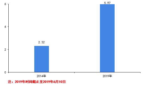 开云 开云体育官网中小微企业某一细分行业的代理记账高端服务如何目前国内代理记账比较有影响力top15的企业有哪些？(图2)