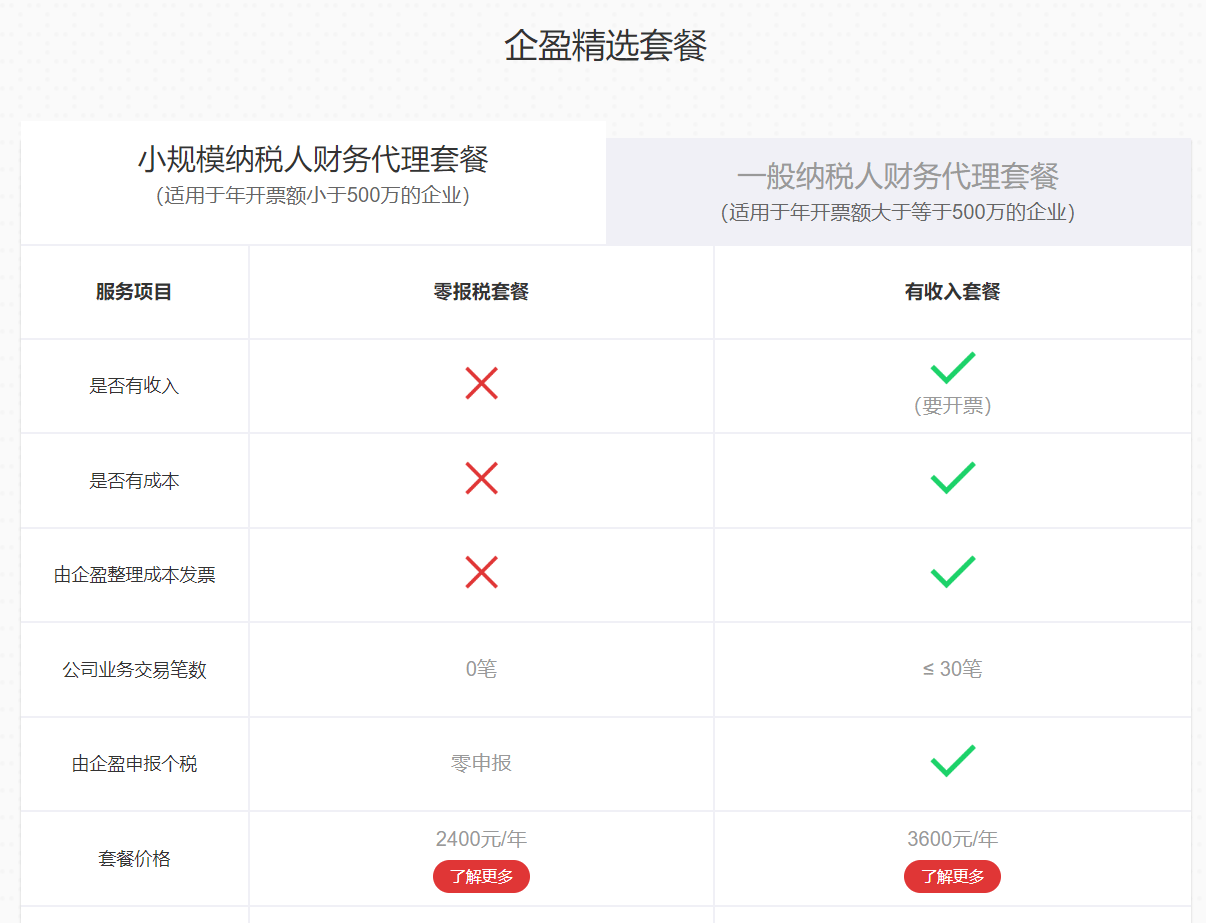 上海代理记账每个月开云 开云体育多少钱？2023最新收费标准(图1)