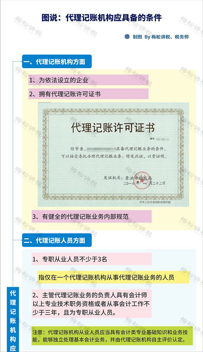 开云 开云体育再见了个人代理记账！4月30日前所有机构必须完成这项工作！(图4)