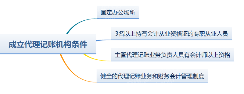 2023年代理记账行业研究报告开云 开云体育官网(图3)