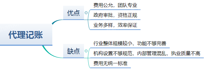 2023年代理记账行业研究报告开云 开云体育官网(图2)