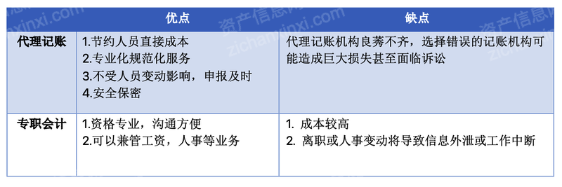 2023年代理记账行业研究报告开云 开云体育官网(图1)
