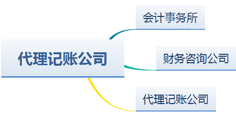 2023年代理记账行业研究报告开云 开云体育官网(图5)
