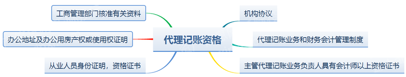 2023年代理记账行业研究报告开云 开云体育官网(图4)