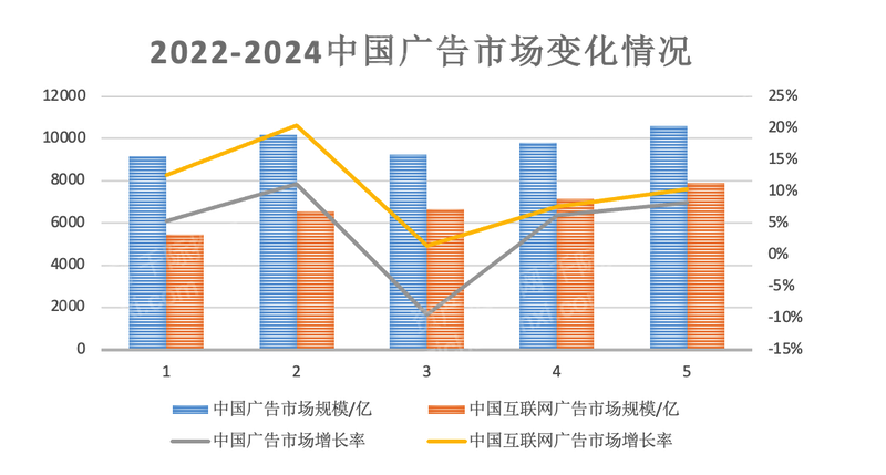 2023年代理记账行业研究报告开云 开云体育官网(图7)
