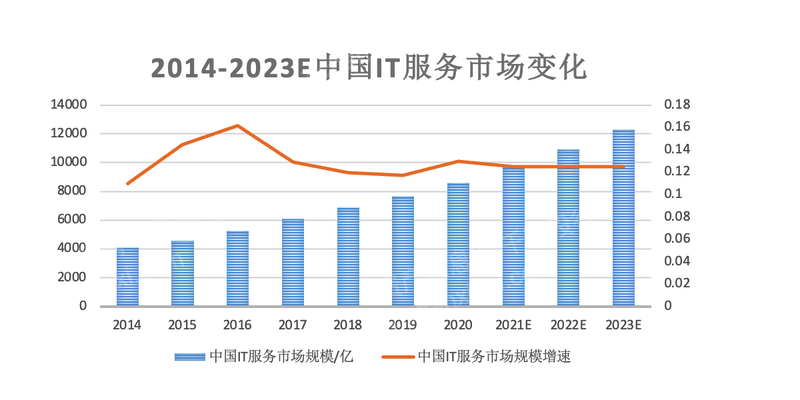 2023年代理记账行业研究报告开云 开云体育官网(图8)
