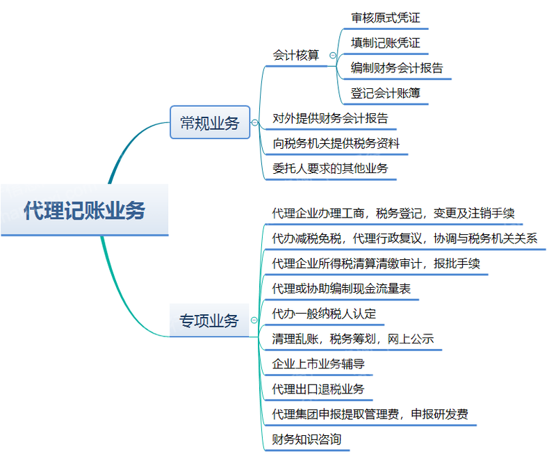 2023年代理记账行业研究报告开云 开云体育官网(图10)