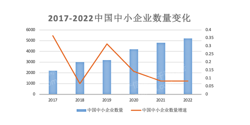 2023年代理记账行业研究报告开云 开云体育官网(图9)