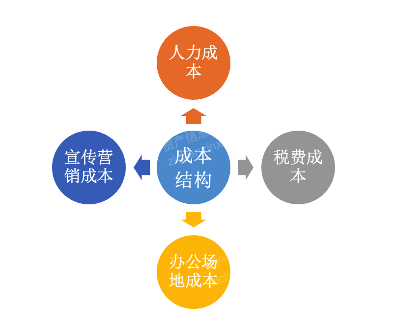 2023年代理记账行业研究报告开云 开云体育官网(图13)