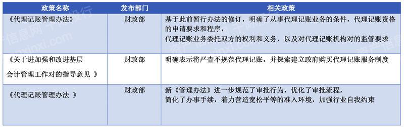 2023年代理记账行业研究报告开云 开云体育官网(图14)