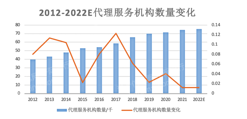 2023年代理记账行业研究报告开云 开云体育官网(图17)