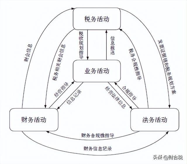 开云体育 开云官网取消个人代账！刚刚通知！4月30日前所有机构必须完成这项工作(图6)