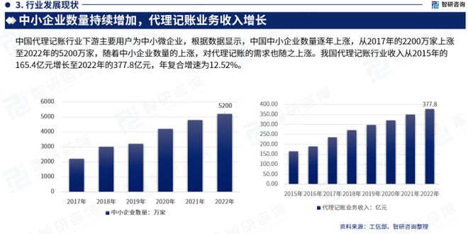 智研咨询发布：中国代理记账开云体育 开云官网行业市场研究报告（2023版）(图4)