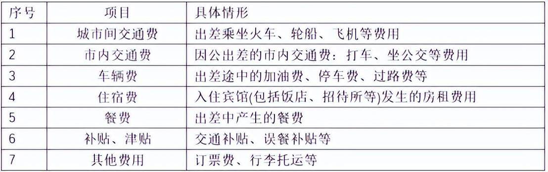 开云体育 开云官网北京代理记账差旅费入账、抵扣、扣除相关事项(图2)