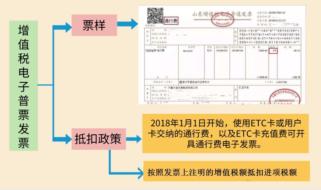 开云 开云体育官网北京代理记账：最新最全税率表和进项抵扣方式！(图7)