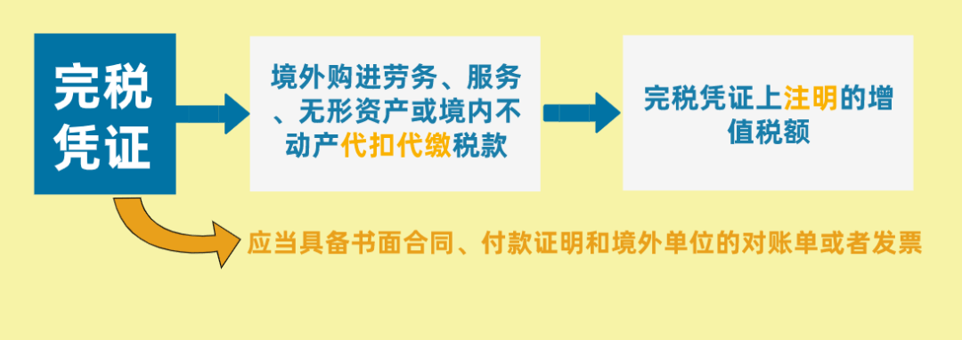 开云 开云体育官网北京代理记账：最新最全税率表和进项抵扣方式！(图6)