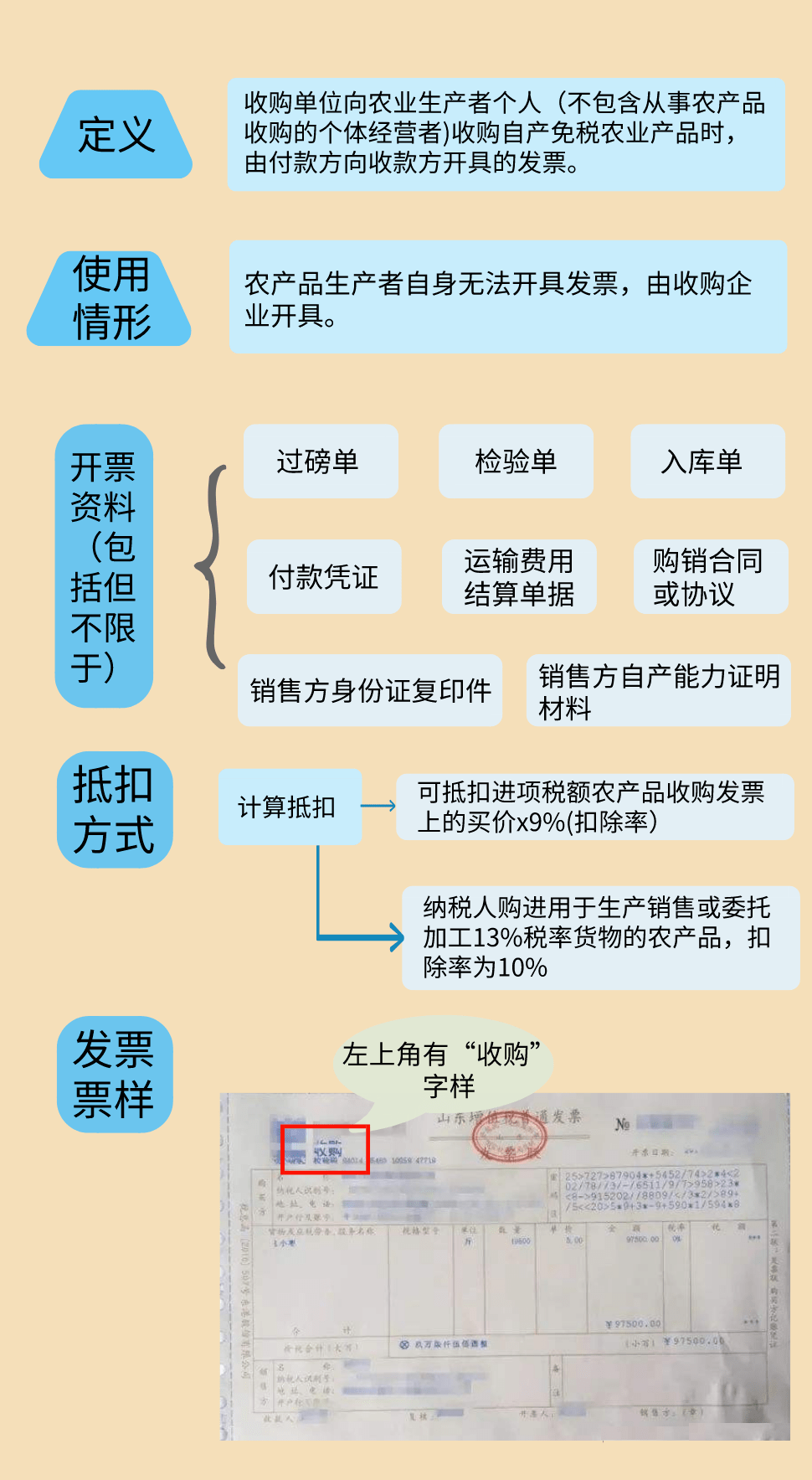 开云 开云体育官网北京代理记账：最新最全税率表和进项抵扣方式！(图8)