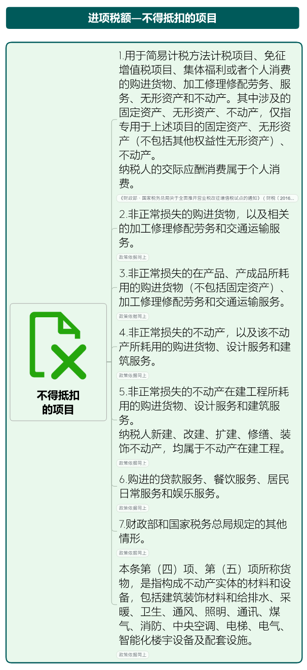 开云 开云体育官网北京代理记账：最新最全税率表和进项抵扣方式！(图2)