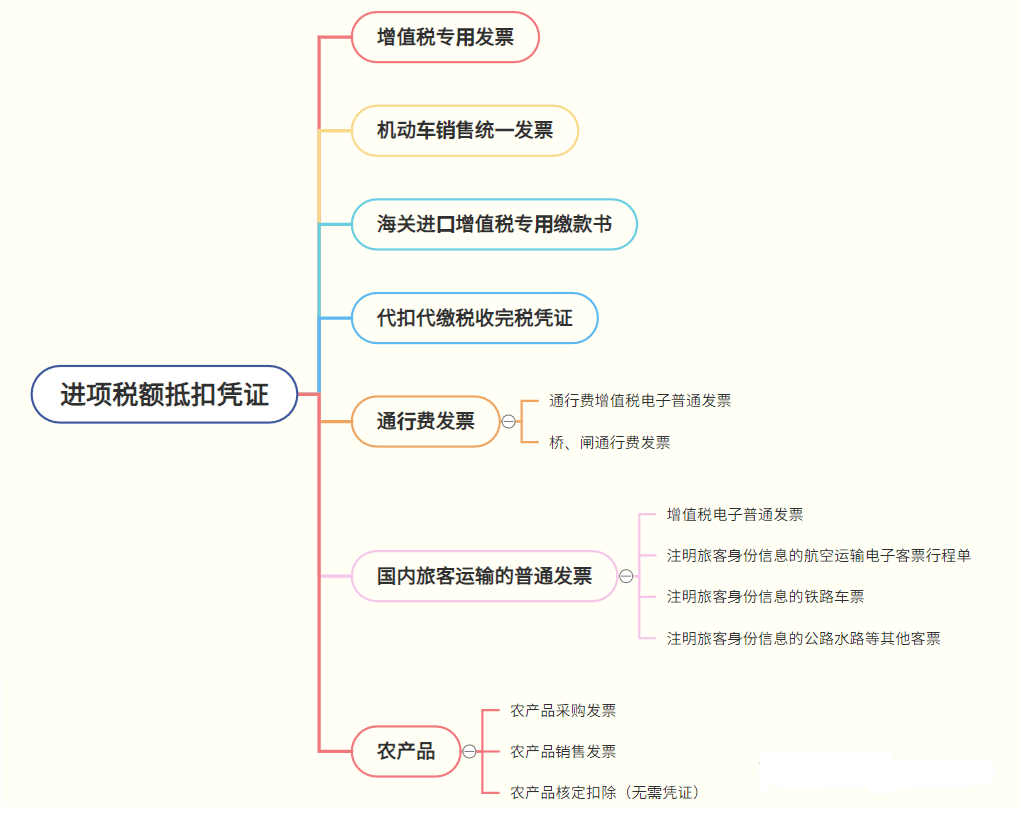 开云 开云体育官网北京代理记账：最新最全税率表和进项抵扣方式！(图1)