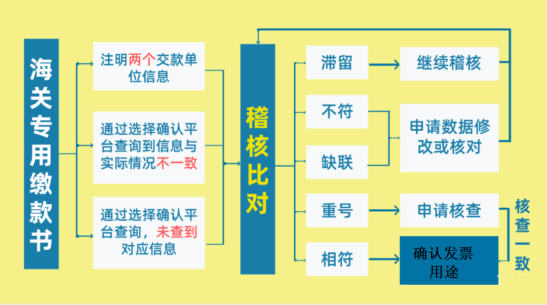开云 开云体育官网北京代理记账：最新最全税率表和进项抵扣方式！(图5)