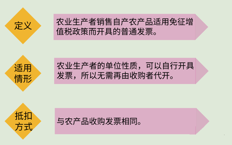 开云 开云体育官网北京代理记账：最新最全税率表和进项抵扣方式！(图10)