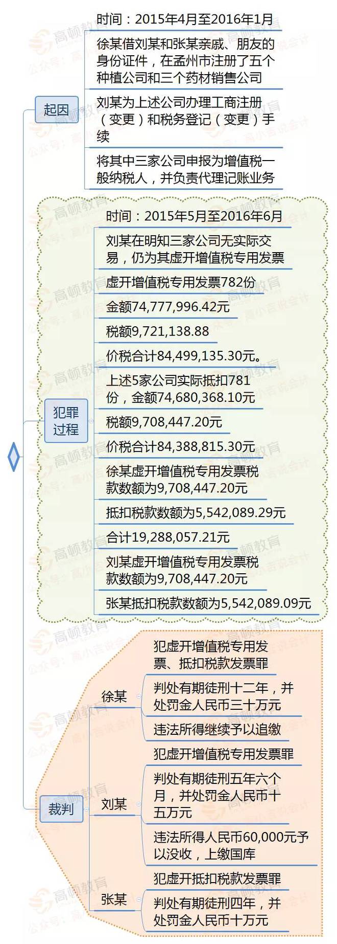 又有代理记账会计被开云 开云体育官网抓了！3名财务被判刑国家终于出手了！(图1)