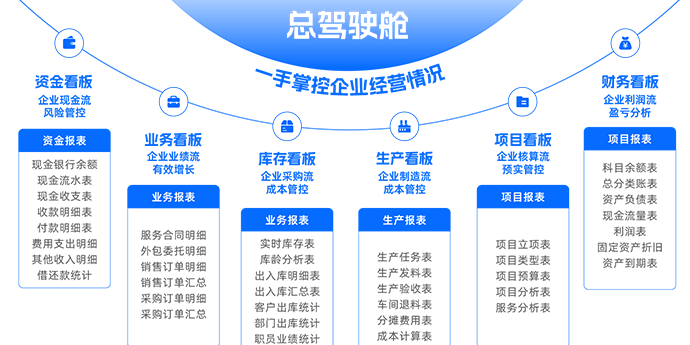Kaiyun 开云体育代账公司为什么要做经营账？(图1)