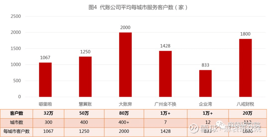 代理记账服务为小微企业信贷打开了一扇新的大门开云体育 开云官网(图5)