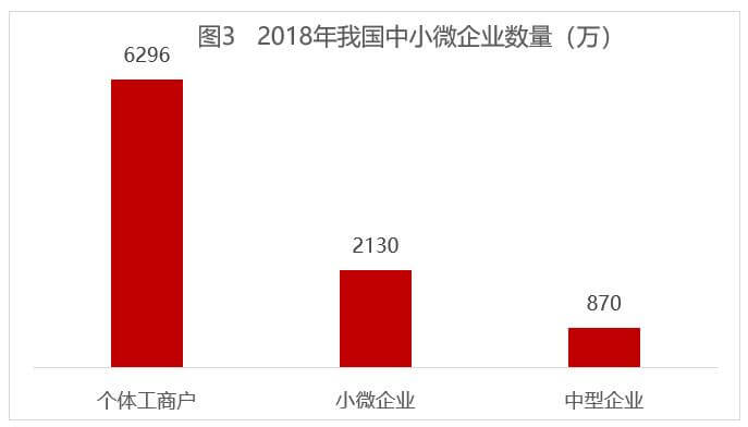 代理记账服务为小微企业信贷打开了一扇新的大门开云体育 开云官网(图3)