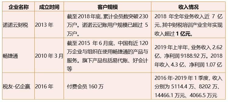 代理记账服务为小微企业信贷打开了一扇新的大门开云体育 开云官网(图6)
