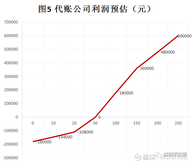 代理记账服务为小微企业信贷打开了一扇新的大门开云体育 开云官网(图9)