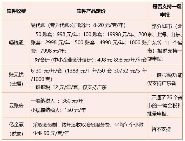 代理记账服务为小微企业信贷打开了一扇新的大门开云体育 开云官网(图10)