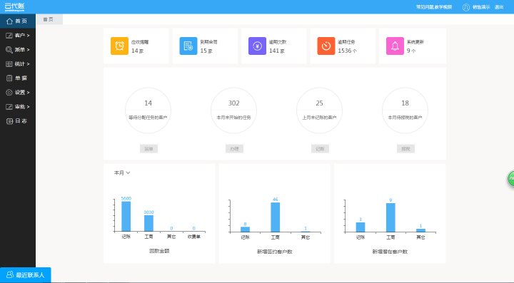 开云APP 开云官网入口代账市场背后存巨大商机云代账用SaaS模式解决客户经营管理(图1)
