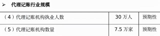 开云APP 开云官网入口“深化会计改革”激发市场活力 百望云豆助力代账行业数字化转型(图1)