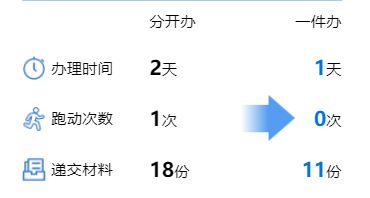 开云APP 开云官网入口厦门市“我要开代理记账公司”一件事办理指南(图4)