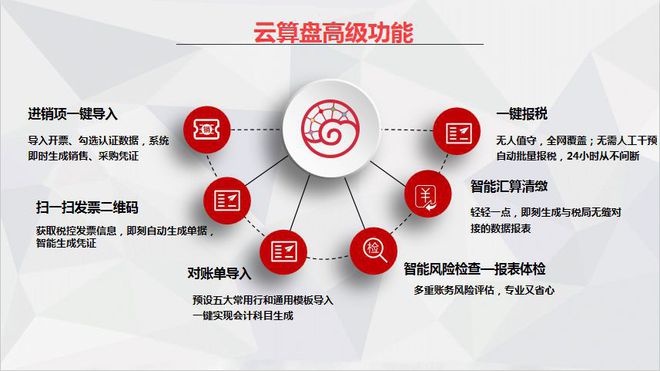 那些辞职去开代账公司开云 开云体育官网的会计后来都怎么样了？(图7)