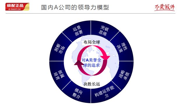 开云 开云体育官网邱立强：供应链高质量发展背后的高质量管理(图3)
