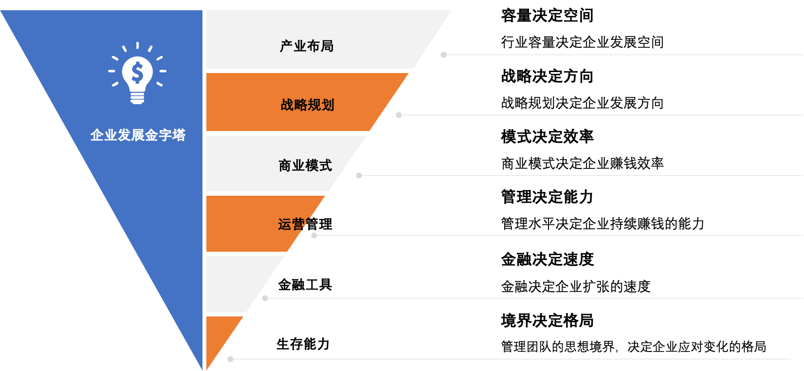 企业管理Kaiyun 开云体育全景图(图1)