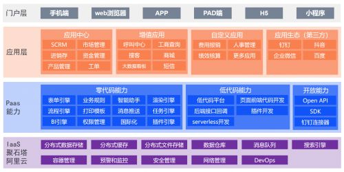 企开云 开云体育平台业不养闲人！智星人AIOA企业管理系统助力中小企业数字化转型(图2)