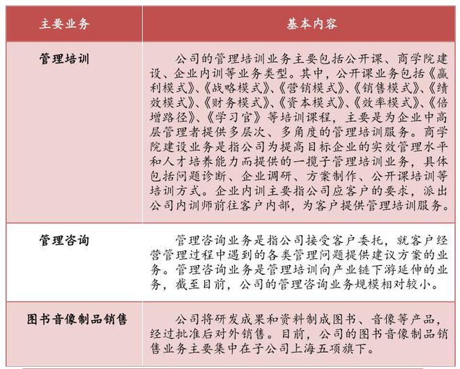 开云体育 开云平台行动教育—企业管培黑带高手or鸡血道场忽悠大师【新三板的人和事系列专题（四十二）】(图5)