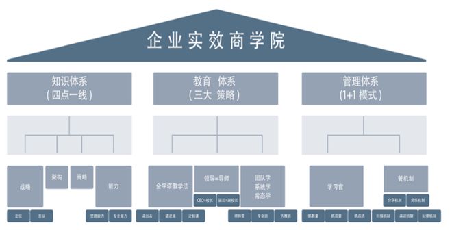 开云体育 开云平台行动教育—企业管培黑带高手or鸡血道场忽悠大师【新三板的人和事系列专题（四十二）】(图7)