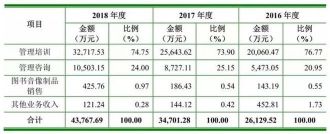 开云体育 开云平台行动教育—企业管培黑带高手or鸡血道场忽悠大师【新三板的人和事系列专题（四十二）】(图2)