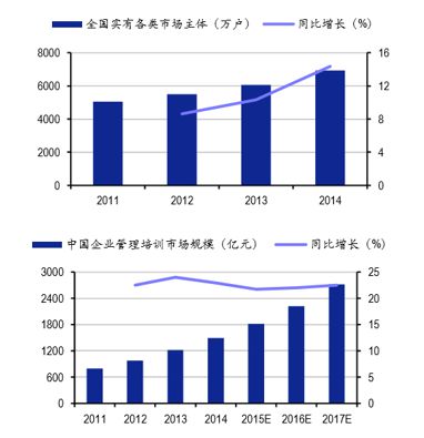 开云体育 开云平台行动教育—企业管培黑带高手or鸡血道场忽悠大师【新三板的人和事系列专题（四十二）】(图8)